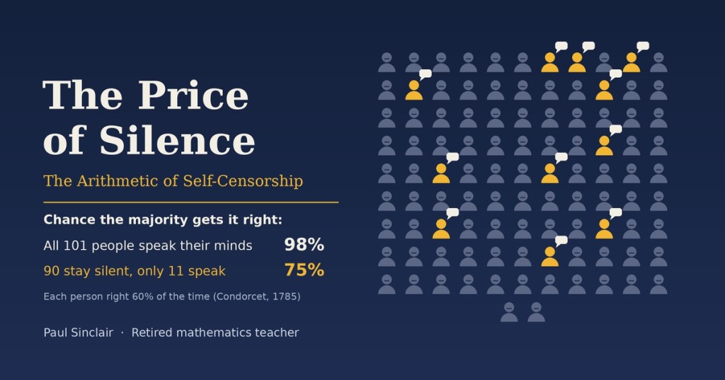 The Price of Silence: The Arithmetic of&nbsp;Self-Censorship